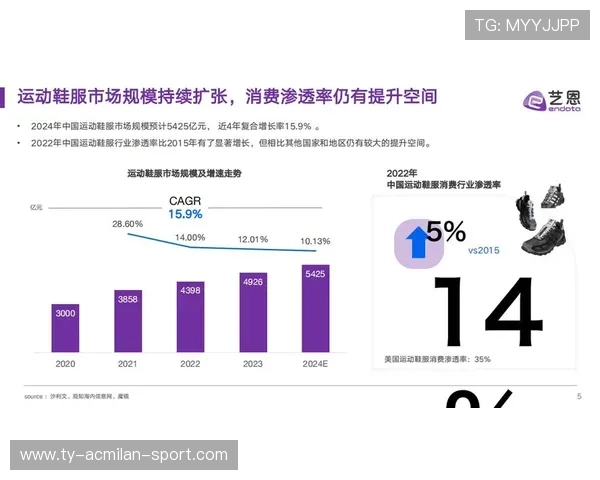 _跨界合作:运动品牌与娱乐产业的结合_,运动品牌行业发展方向 _跨界合作:运动品牌与娱乐产业的结合_,运动品牌行业发展方向